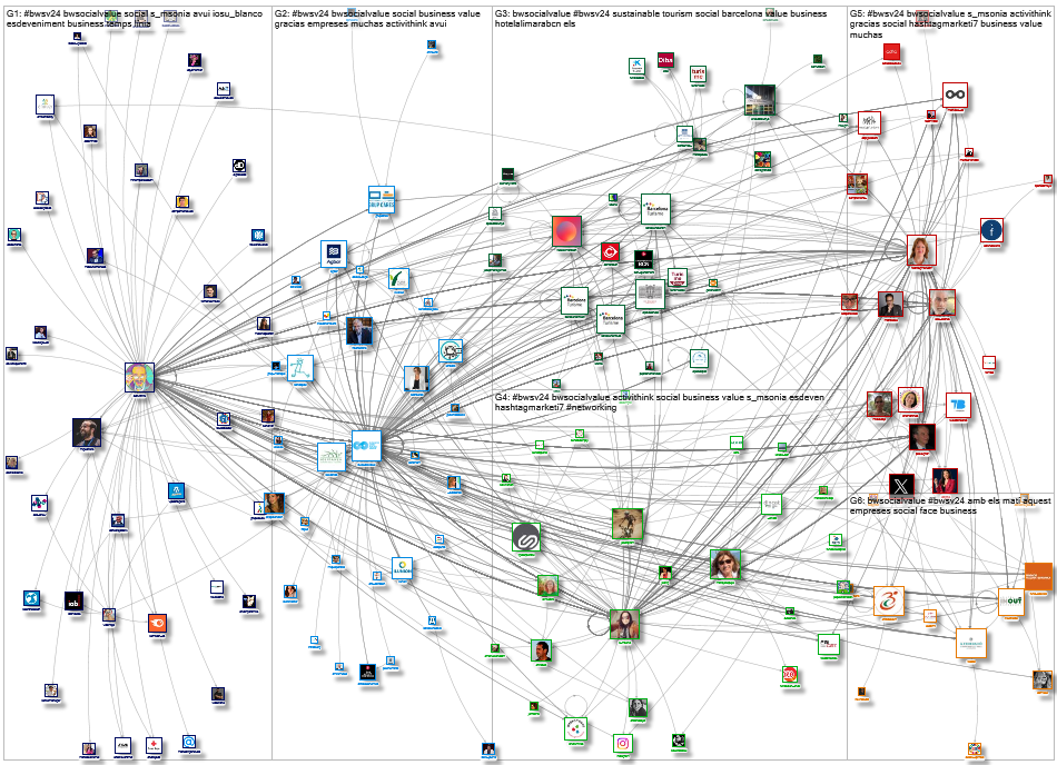 @bwsocialvalue OR #BWSV24 Twitter NodeXL SNA Map and Report for lunes, 03 junio 2024 at 05:03 UTC