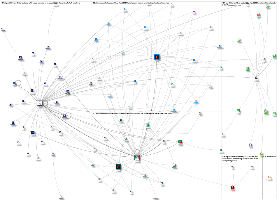#ged2024  @UFILive Twitter NodeXL SNA Map and Report for viernes, 07 junio 2024 at 04:35 UTC