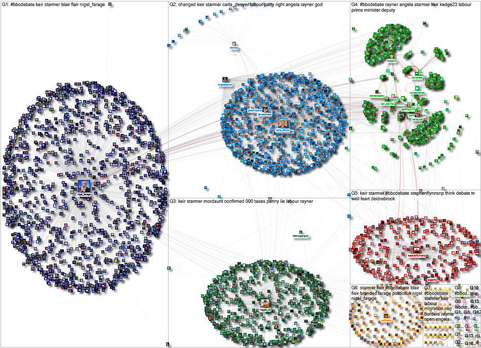 #BBCDebate (RishiSunak OR Keir_Starmer) Twitter NodeXL SNA Map and Report for Friday, 07 June 2024 a