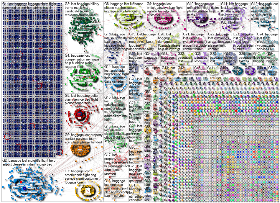 lost baggage 2019 X (Twitter) NodeXL Report for Monday, 10 June 2024 at 20:06 UTC