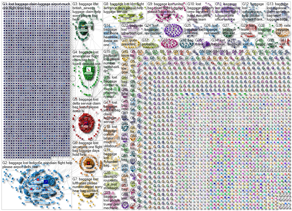 lost baggage 2021 X (Twitter) NodeXL Report for Monday, 10 June 2024