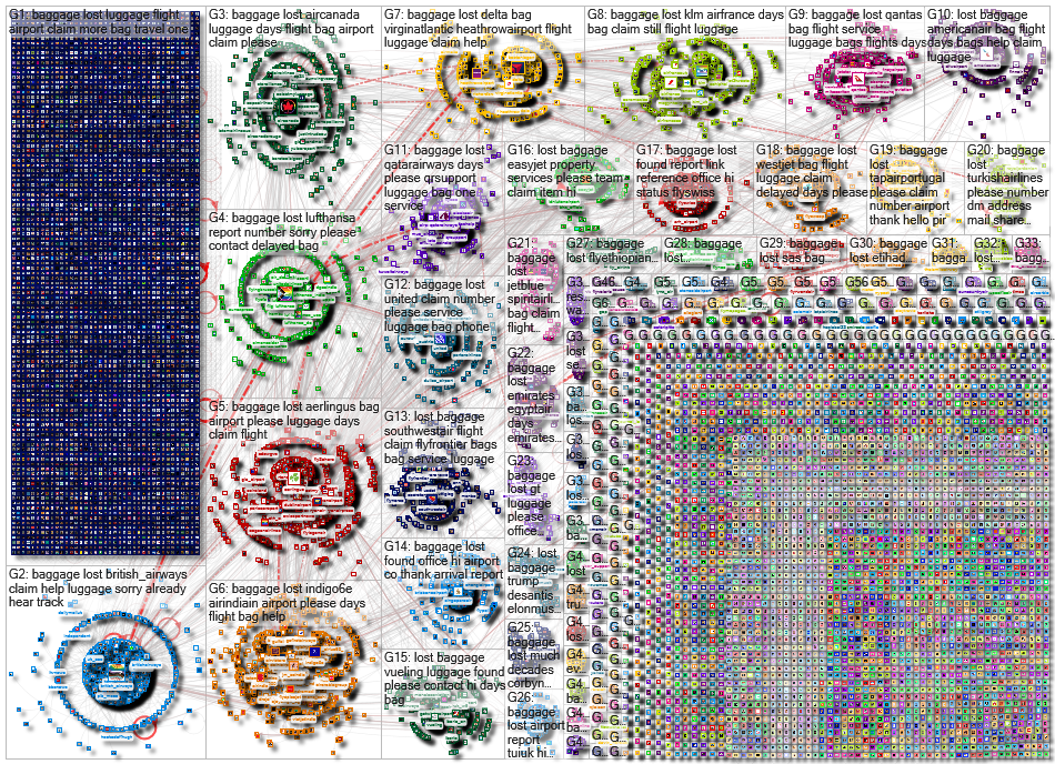lost baggage 2022 X (Twitter) NodeXL Report for Tuesday, 11 June 2024