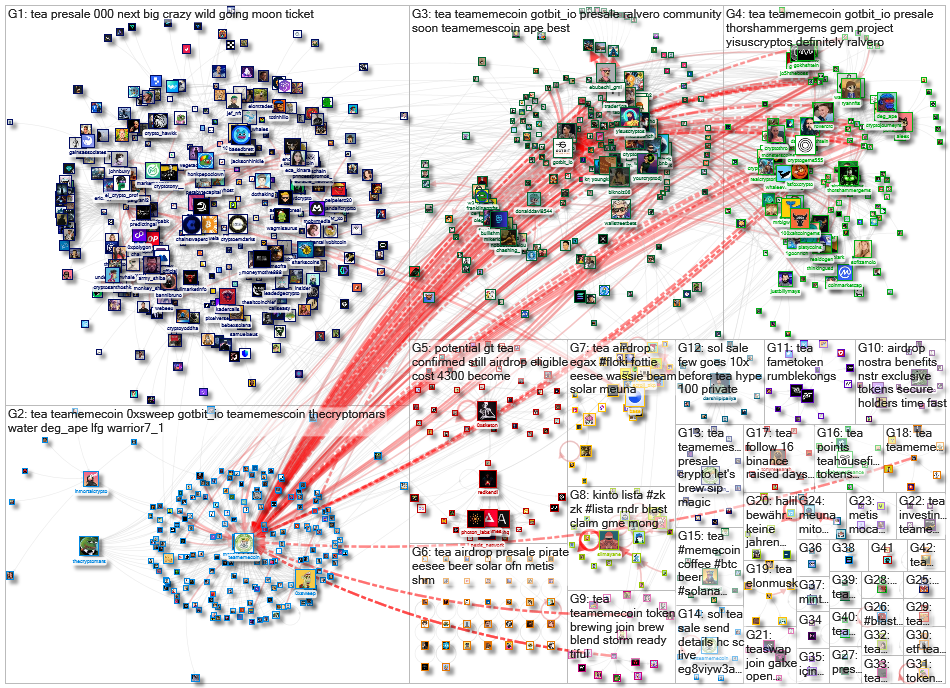 $tea Twitter NodeXL SNA Map and Report for Tuesday, 02 July 2024 at 13:04 UTC