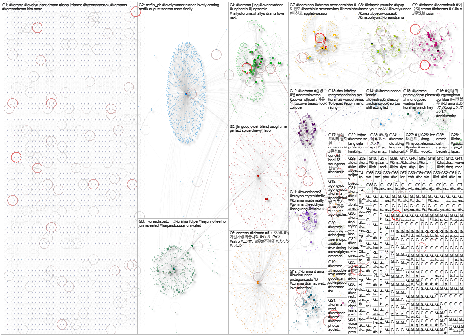 #kdrama Twitter NodeXL SNA Map and Report for Wednesday, 24 July 2024 at 04:37 UTC