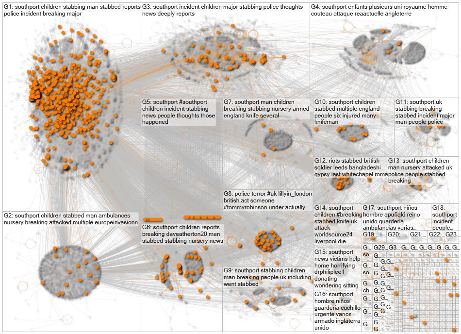 Southport Twitter NodeXL SNA Map and Report for Monday, 05 August 2024 at 08:17 UTC