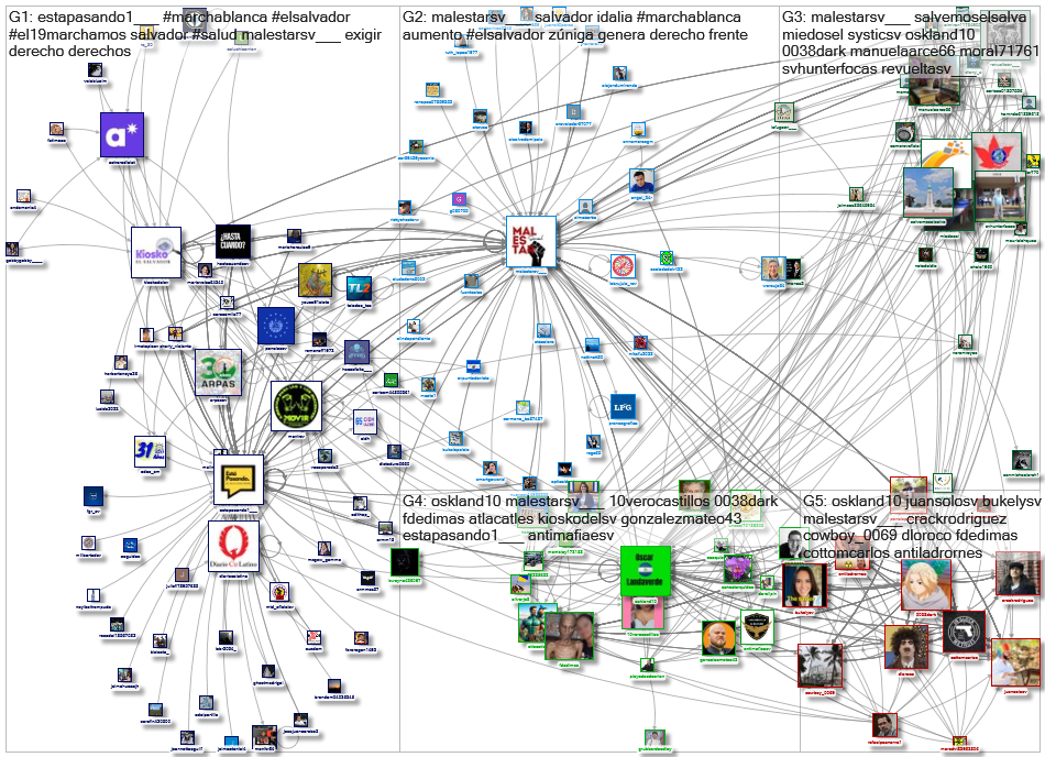 @EsTaPasando1___ OR @MalestarSV___ OR @kioskodelSV Twitter NodeXL SNA Map and Report for domingo, 27