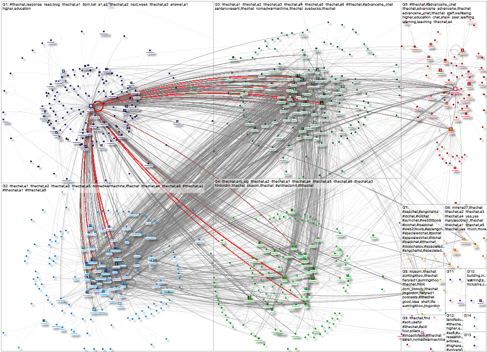 LTHEChat Twitter NodeXL SNA Map and Report for Friday, 01 November 2024 at 23:56 UTC