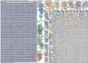 #startup Twitter NodeXL SNA Map and Report for Friday, 08 November 2024 at 23:49 UTC