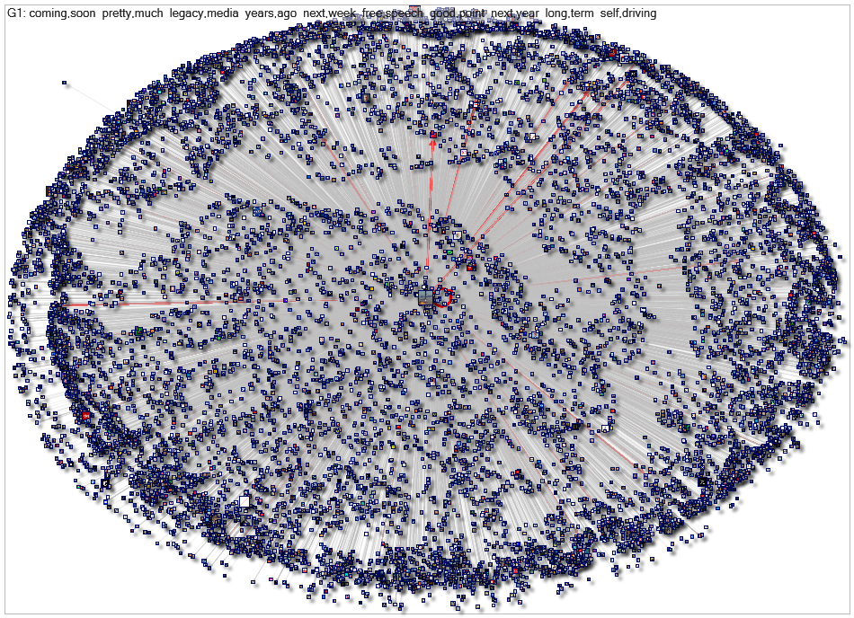 from:elonmusk Twitter NodeXL SNA Map and Report for Friday, 18 October 2024 at 11:49 UTC