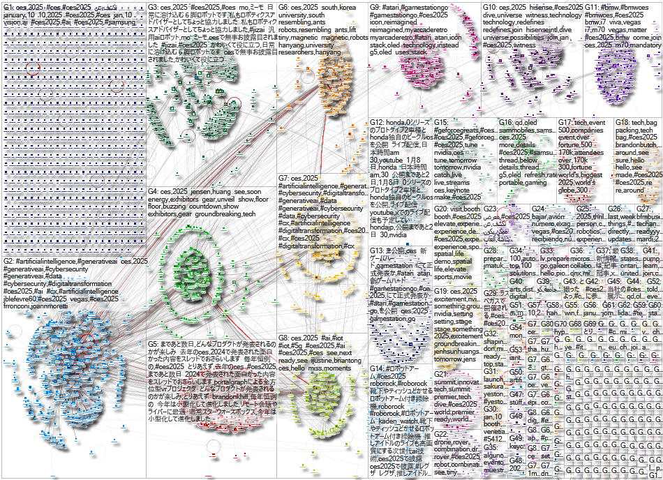 #CES2025 Twitter NodeXL SNA Map and Report for Monday, 06 January 2025 at 14:15 UTC