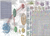 norovirus Twitter NodeXL SNA Map and Report for Friday, 10 January 2025 at 15:22 UTC