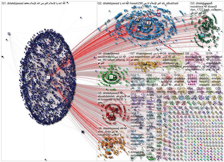 @DrTalebJawad Twitter NodeXL SNA Map and Report for Sunday, 12 January 2025 at 14:21 UTC