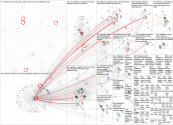 #nabshow Twitter NodeXL SNA Map and Report for Tuesday, 14 January 2025 at 23:02 UTC