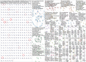 WooCommerce Twitter NodeXL SNA Map and Report for Wednesday, 22 January 2025 at 02:25 UTC