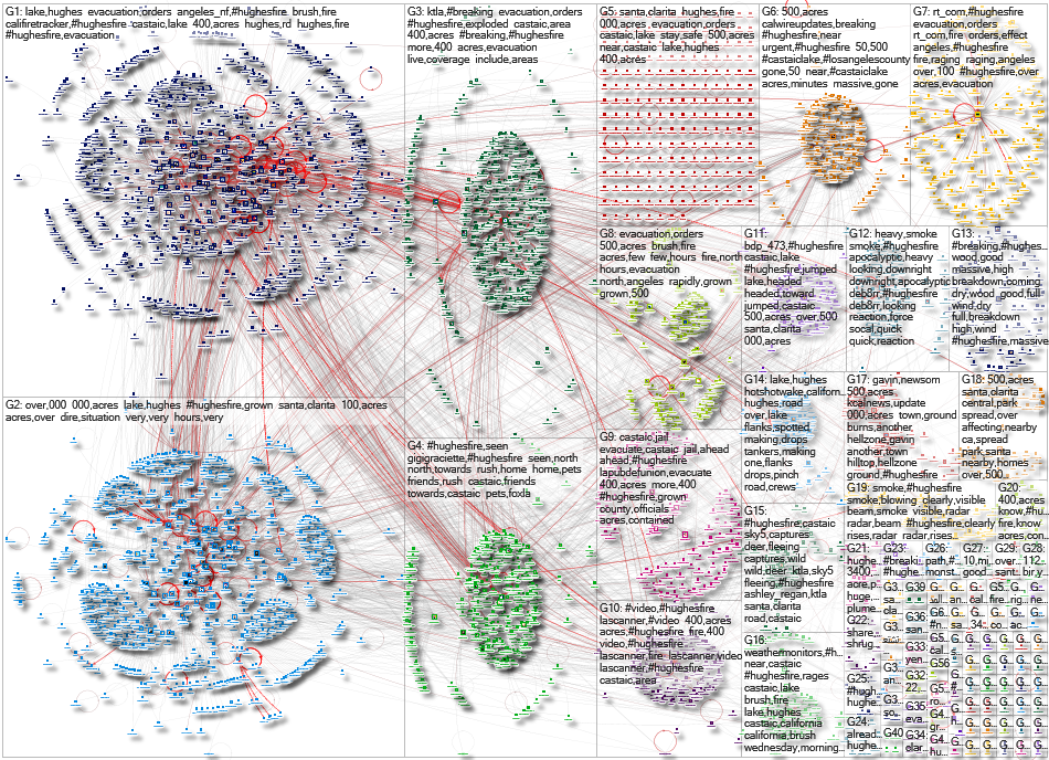 #HughesFire Twitter NodeXL SNA Map and Report for Wednesday, 22 January 2025 at 22:25 UTC