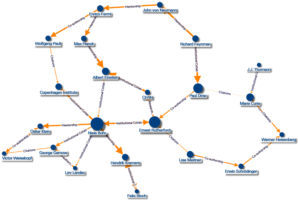 NodeXL AI Network Lab - Copenhagen Institue