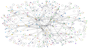 #أنا مع بلادي Twitter NodeXL SNA Map and Report for lundi, 03 février 2025 at 19:05 UTC