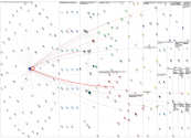 #TheLogisticsWorld OR @thelogisticswd Twitter NodeXL SNA Map and Report for miércoles, 05 febrero 20