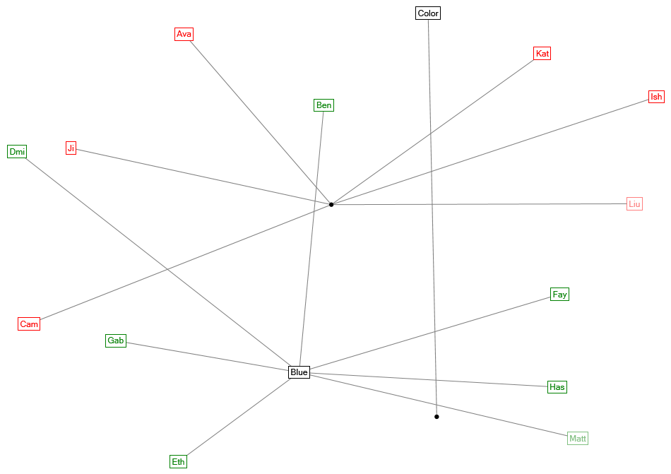 NodeXLGraph1