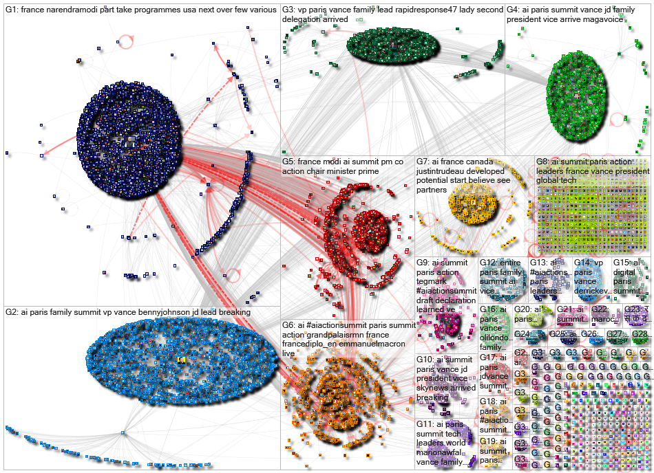 #AIActionSummit OR (AI Action Summit) OR (AI Summit Paris) Twitter NodeXL SNA Map and Report for Mon