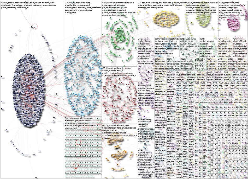 #AIActionSummit OR (AI Action Summit) OR (AI Summit Paris) Twitter NodeXL SNA Map and Report for Thu