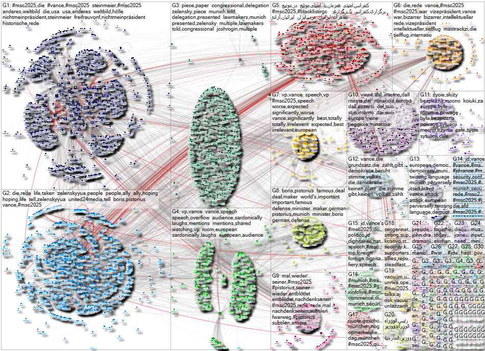 #MSC2025 Twitter NodeXL SNA Map and Report for Saturday, 15 February 2025 at 02:40 UTC