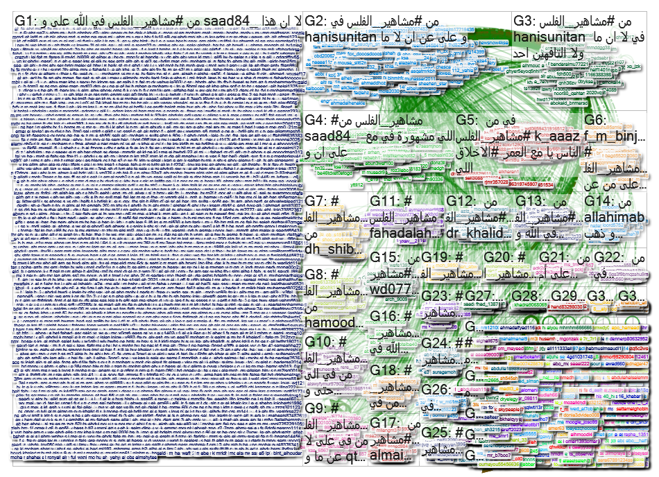 مشاهير_الفلس - Feb 20, 2025 - 8 13 49 AM.xlsx Twitter NodeXL SNA Map and Report for Friday, 21 Febru