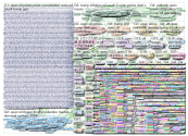 OPEC - Feb 12, 2025 - 7 59 24 PM.xlsx Twitter NodeXL SNA Map and Report for Friday, 21 February 2025