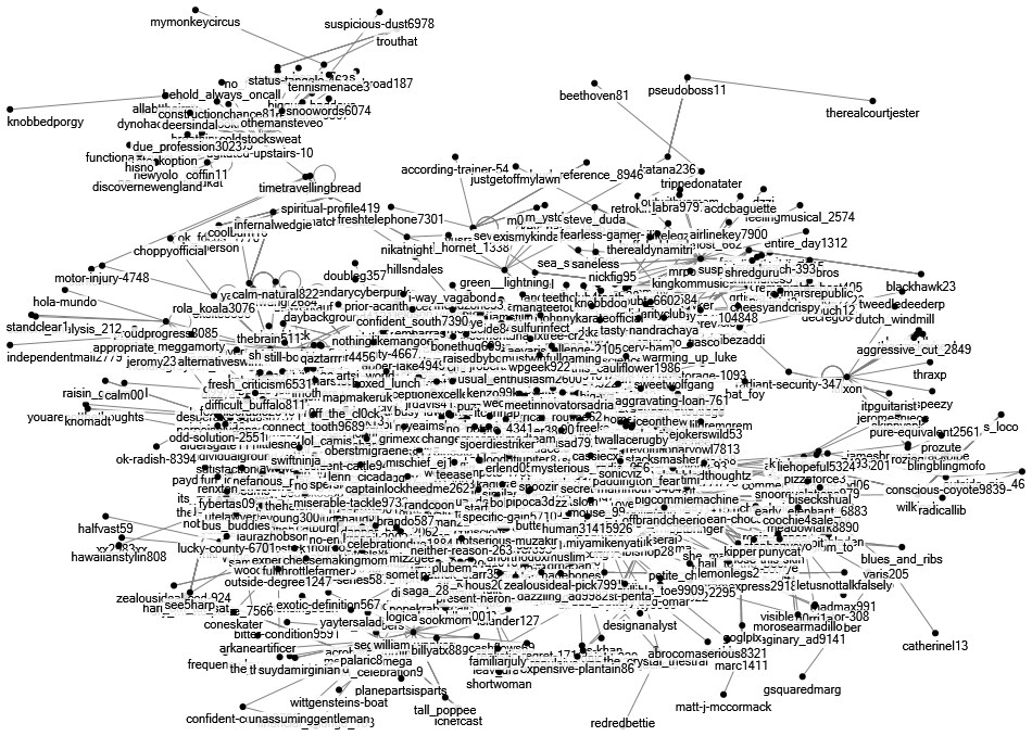job market Reddit NodeXL SNA Map and Report for Sunday, 20 April 2025 at 18:37