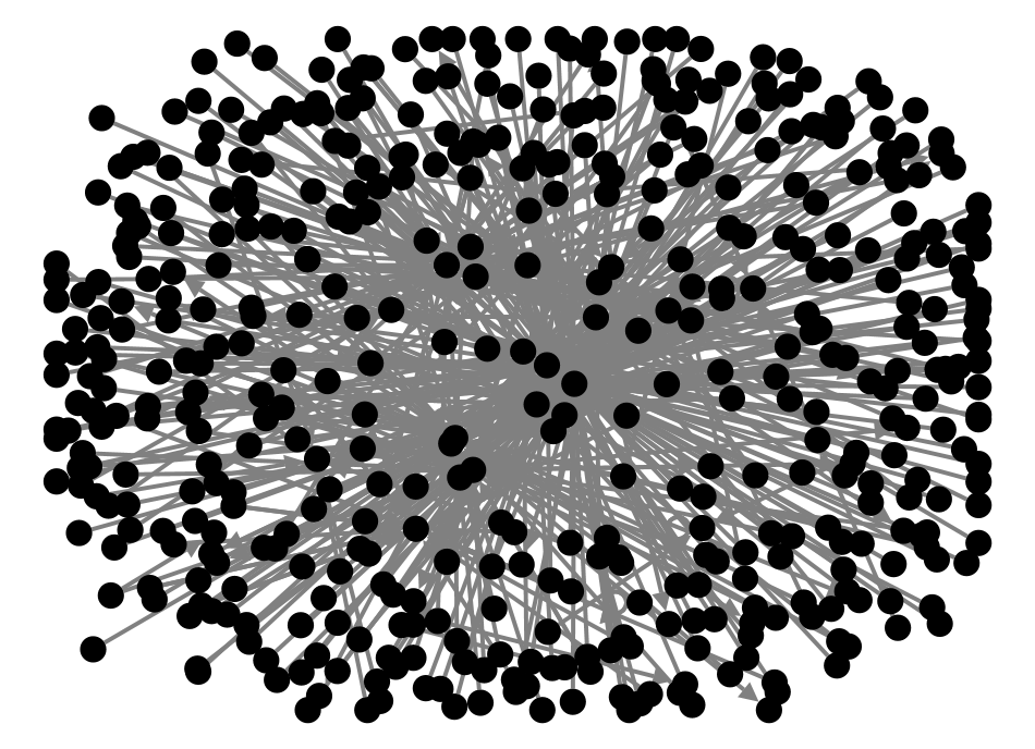 #puma Instagram NodeXL SNA Map and Report for Thursday, 29 May 2025 at 19:08 UTC