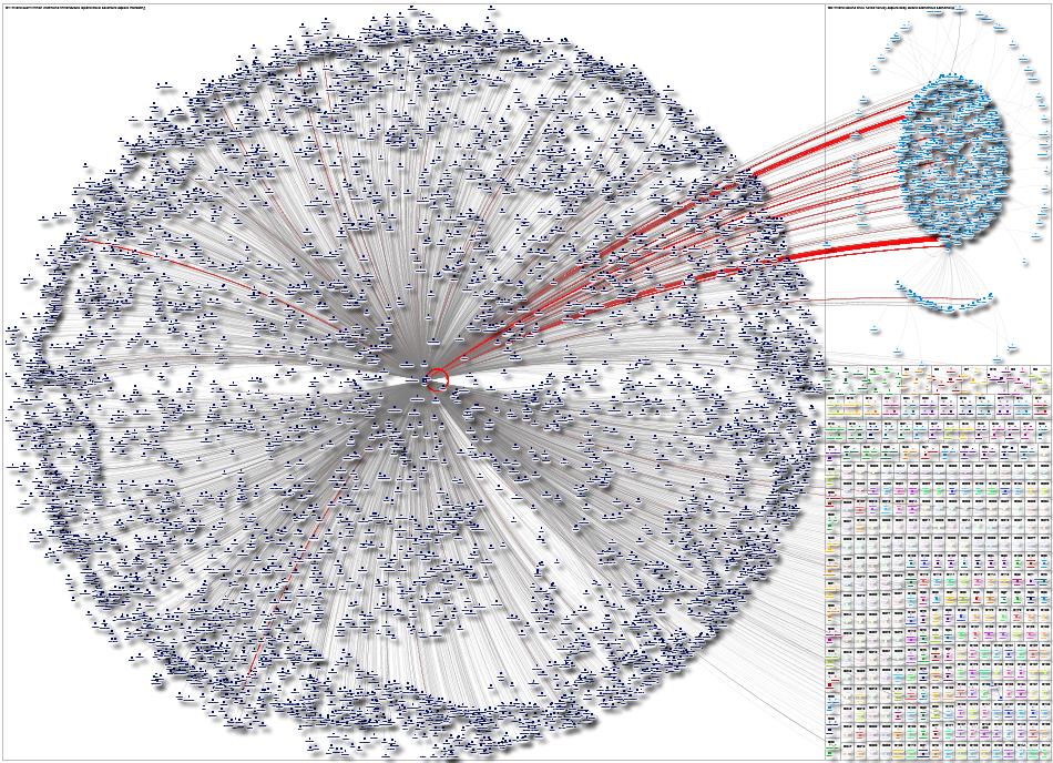 Finland Instagram NodeXL SNA Map and Report for Thursday, 29 May 2025 at 19:03 UTC