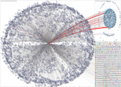 Finland Instagram NodeXL SNA Map and Report for Thursday, 29 May 2025 at 19:03 UTC