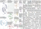 #CeaseFireNow Twitter NodeXL SNA Map and Report for Thursday, 29 May 2025 at 19:06 UTC