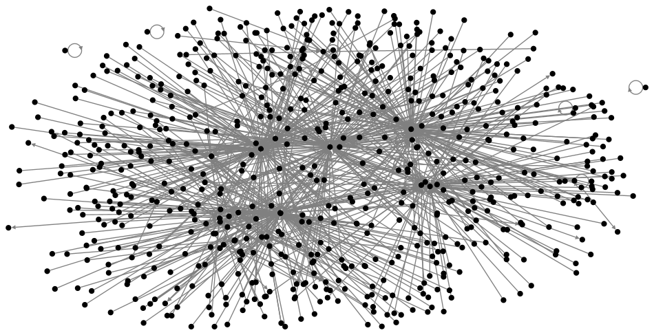 #51stState Instagram NodeXL SNA Map and Report for Sunday, 01 June 2025 at 07:32 UTC
