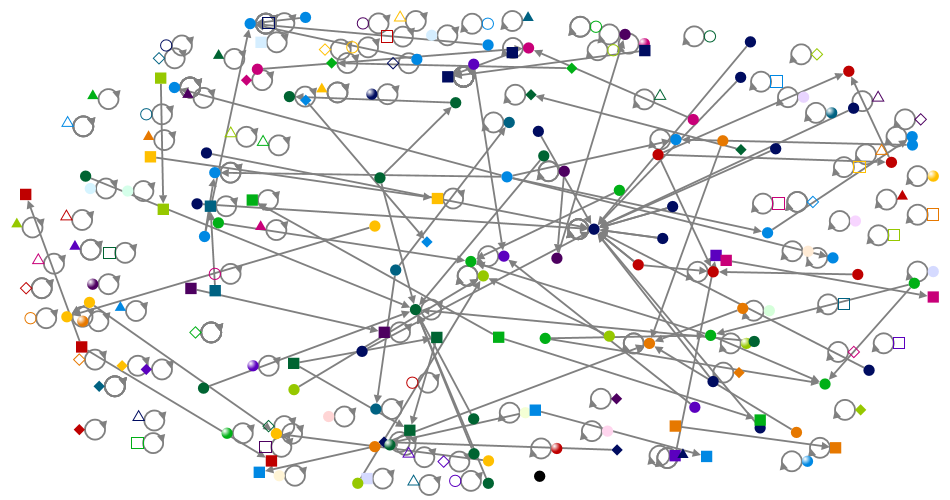 #momtok Twitter NodeXL SNA Map and Report for Sunday, 01 June 2025 at 08:32 UTC