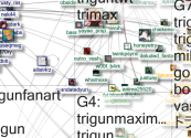 trigunmaximum Twitter NodeXL SNA Map and Report for Sunday, 01 June 2025 at 13:10 UTC
