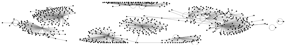 #tesla Instagram NodeXL SNA Map and Report for Sunday, 01 June 2025 at 17:42 UTC