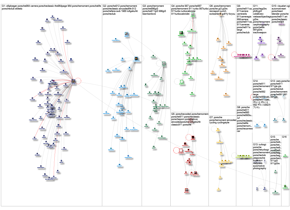 #PorscheMoment Instagram NodeXL SNA Map and Report for Sunday, 01 June 2025 at 18:46 UTC