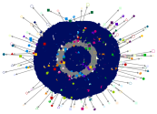mcdonalds Instagram NodeXL SNA Map and Report for Tuesday, 03 June 2025 at 17:25 UTC