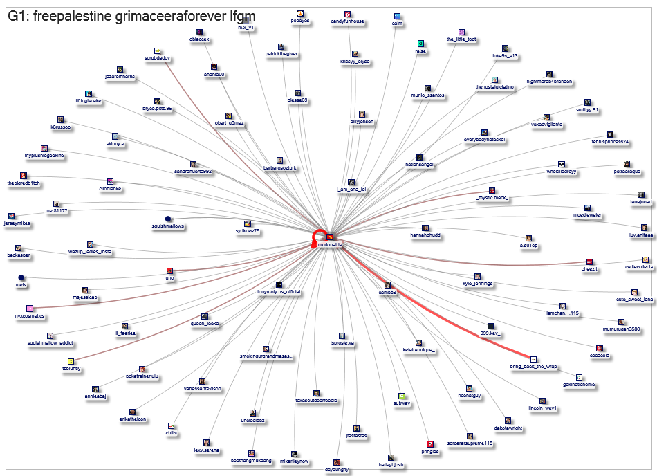 mcdonalds Instagram NodeXL SNA Map and Report for Wednesday, 04 June 2025 at 08:00 UTC