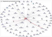 mcdonalds Instagram NodeXL SNA Map and Report for Wednesday, 04 June 2025 at 08:00 UTC