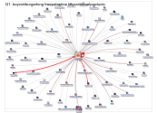 burgerking Instagram NodeXL SNA Map and Report for Wednesday, 04 June 2025 at 08:44 UTC
