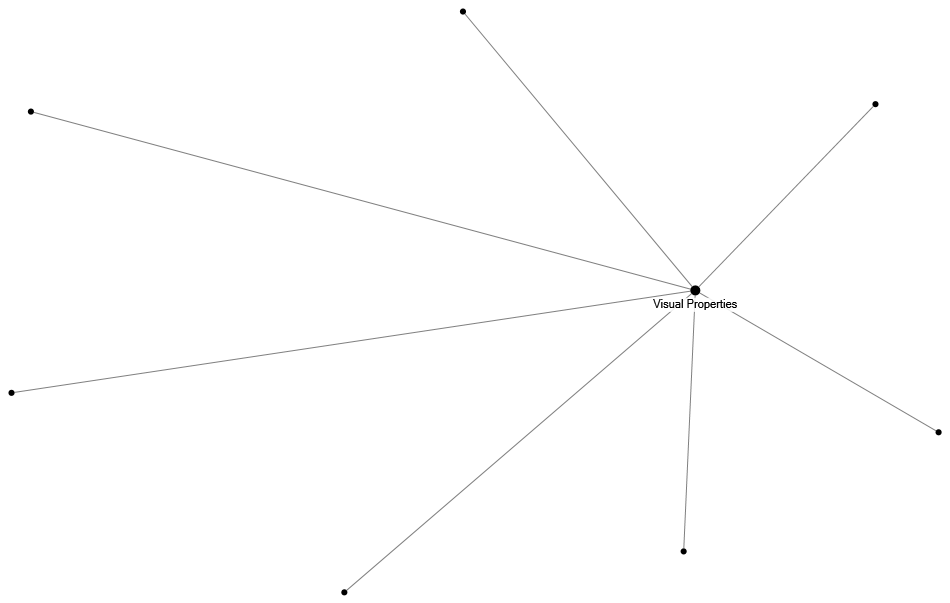 NodeXLGraph2