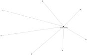 NodeXLGraph2