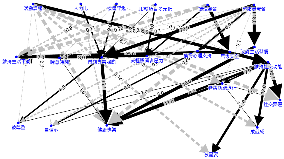 NodeXLGraph1.xlsx