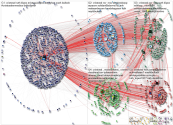 @Cristosal Twitter NodeXL SNA Map and Report for domingo, 29 junio 2025 at 07:46 UTC