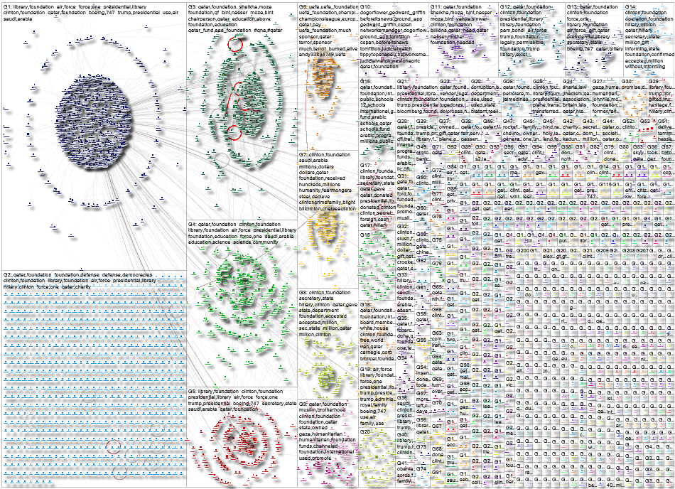 qatar foundation Twitter NodeXL SNA Map and Report for Wednesday, 20 August 2025 at 17:27 UTC