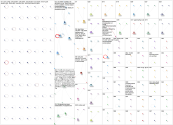XSLT Twitter NodeXL SNA Map and Report for Monday, 18 August 2025 at 14:56 UTC