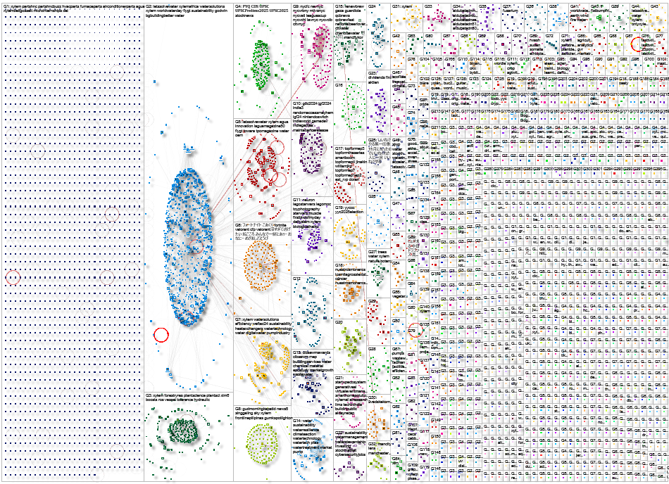 Xylem Twitter NodeXL SNA Map and Report for Thursday, 21 August 2025 at 21:36 UTC