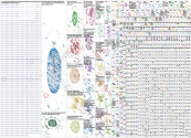 Xylem Twitter NodeXL SNA Map and Report for Thursday, 21 August 2025 at 21:36 UTC